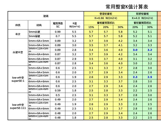 什么是門(mén)窗的K值？門(mén)窗K值怎么計(jì)算